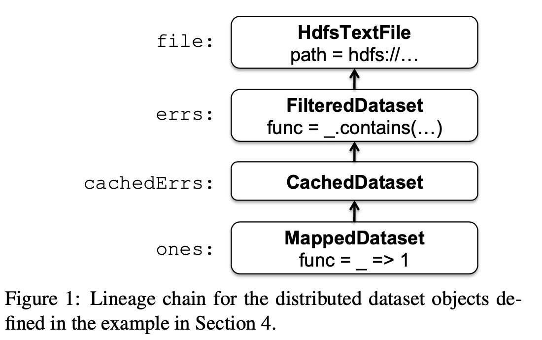 image-image-spark01-Figure1